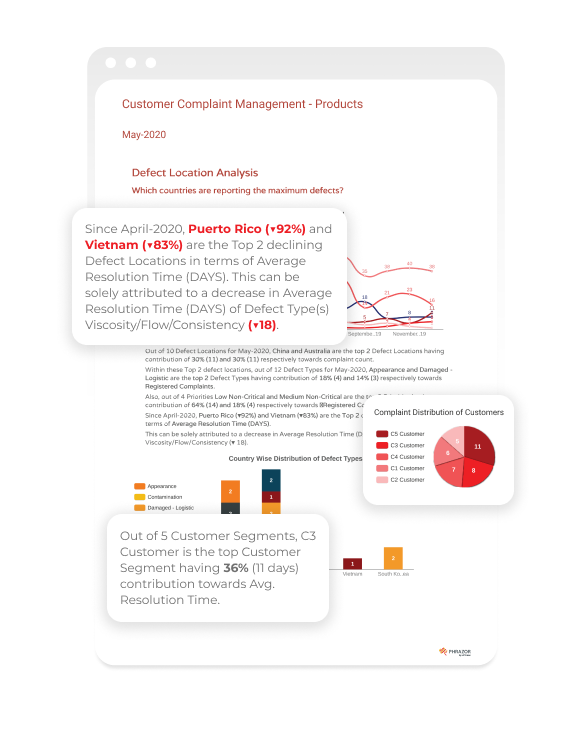 Customer Complaint Management Report Template